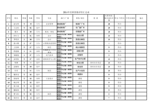 2014年炼钢厂岗位任职资格评价汇总表