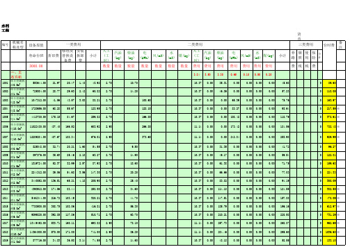 2002台时费定额