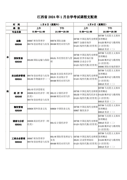 江西省2024年1月自学考试课程安排表8