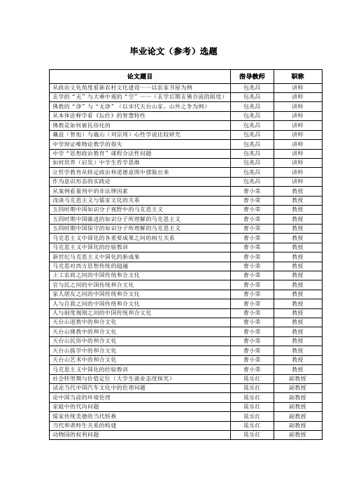 毕业论文(参考)选题