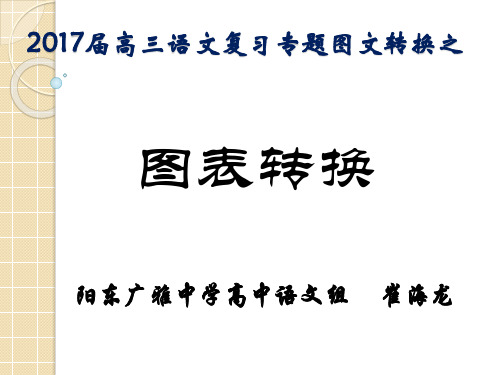 2017届高三语文复习专题——表文转换转换