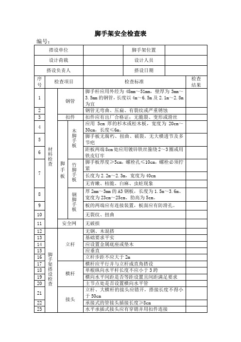 检查表6 脚手架安全检查表