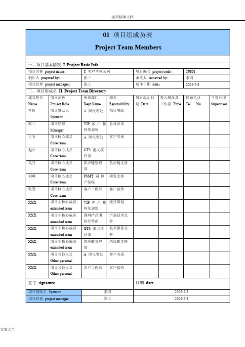 华为项目管理系统0大实用模板(可直接套用_非常实用)