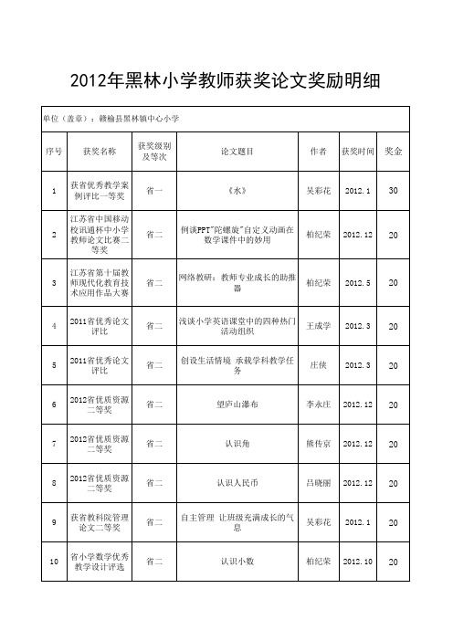 2012黑林小学获奖论文奖励明细