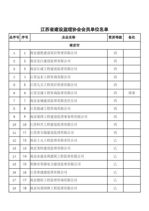 江苏监理会员单位名单