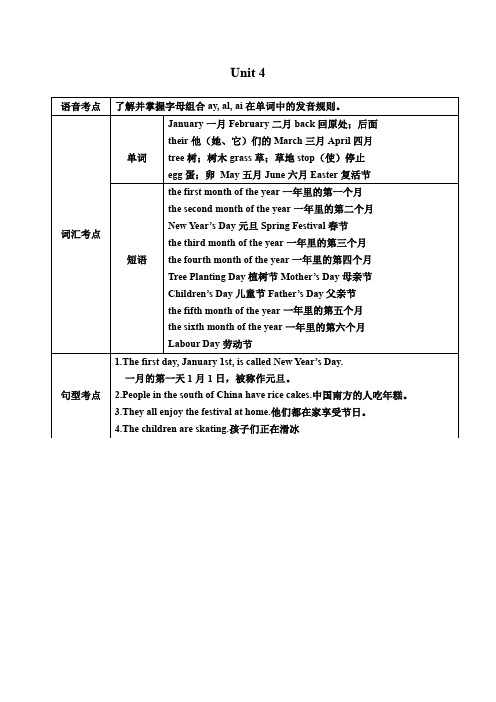 六年级上册英语Unit 4 重点知识梳理