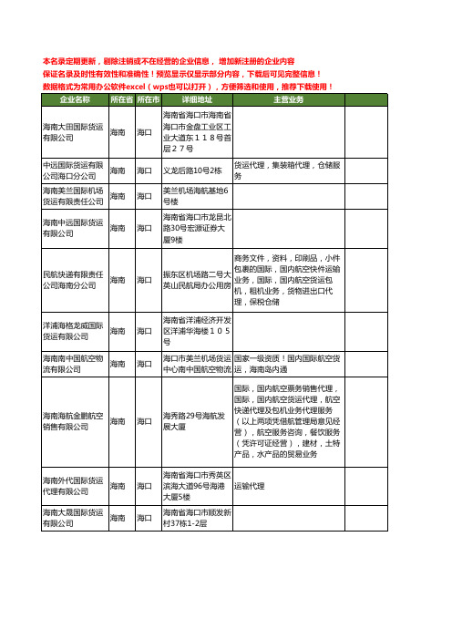 新版海南省海口国际货运工商企业公司商家名录名单联系方式大全31家