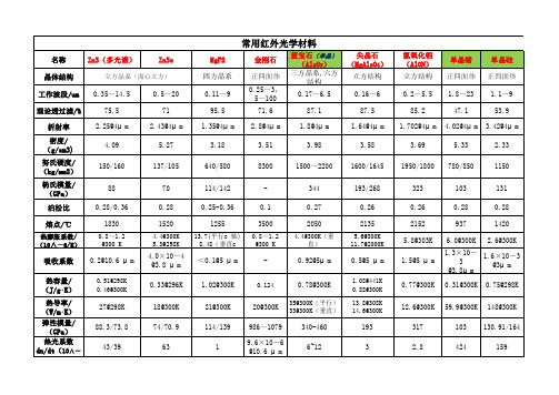 红外光学材料性能-总结归档