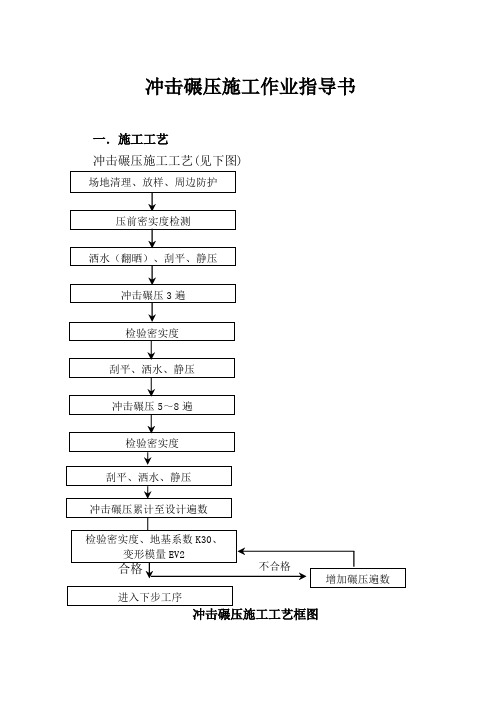 冲击碾压施工作业指导书