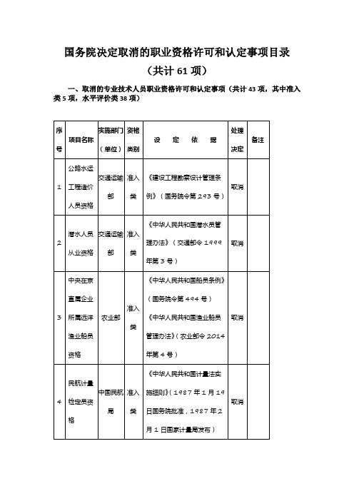 取消的职业资格许可和认定事项目录(61项)