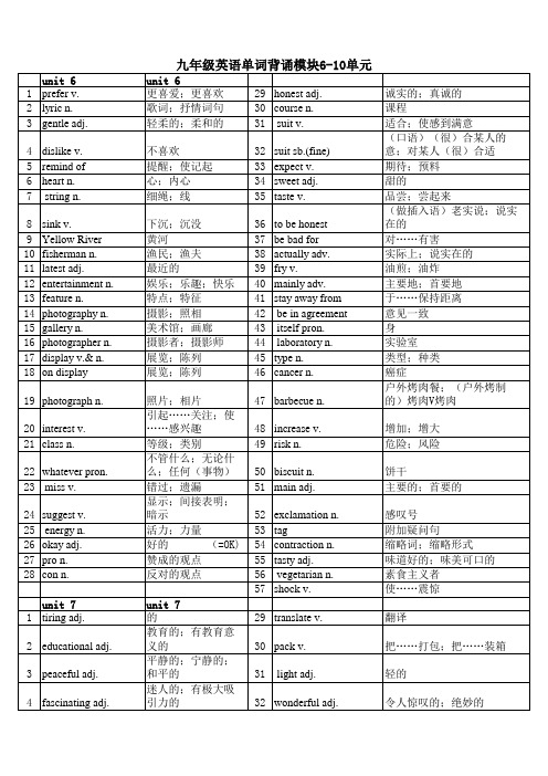 人教版九年级英语6-10单元单词表