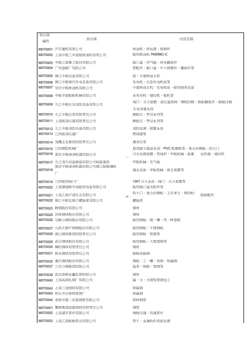 中国船舶工业供应商