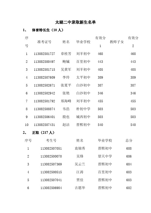 太湖二中录取新生名单