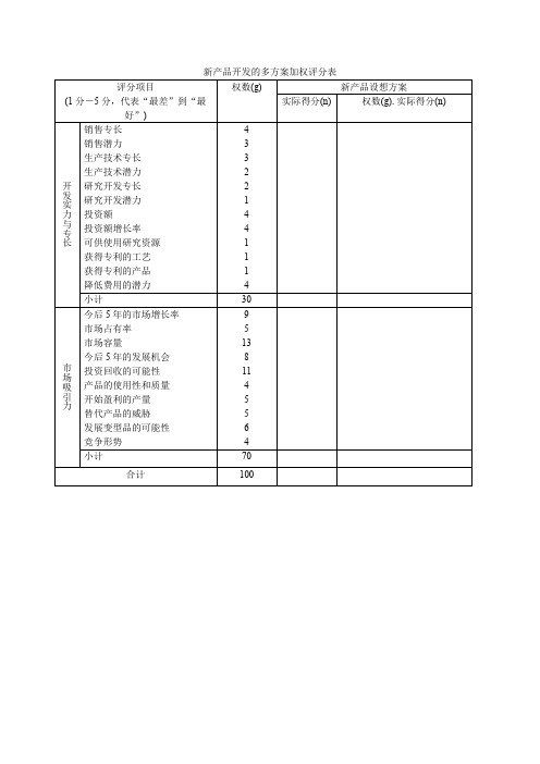 新产品开发的多方案加权评分表