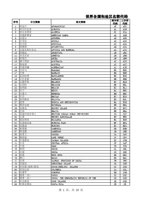 世界各国和地区名称代码GBT-2659-2000