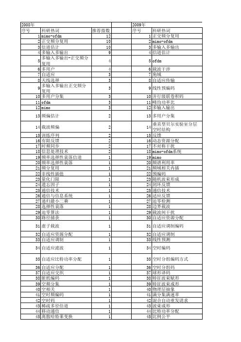 【国家自然科学基金】_mimo-ofdm系统_基金支持热词逐年推荐_【万方软件创新助手】_20140802