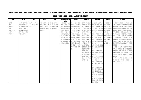 5.粘性土的描述要点