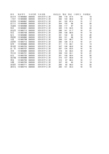 长春理工大学2014年硕士研究生材料科学与工程学院拟录取名单