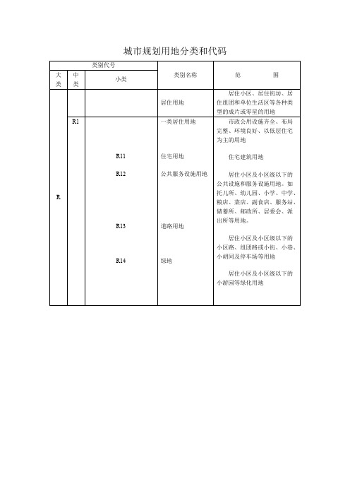 城市规划用地分类和代码一览表