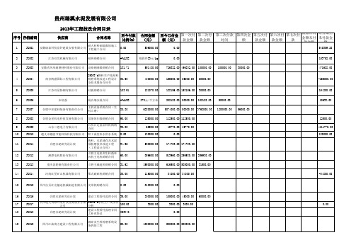 技改部分项目付款清单(财务11.12更)