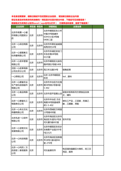 新版北京市一心工商企业公司商家名录名单联系方式大全40家