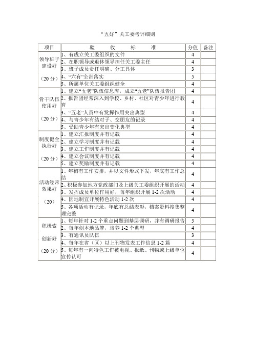 五好考评细则