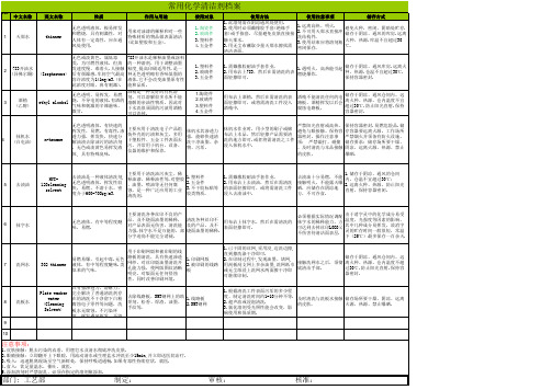 工业常用几种化学稀释剂、清洁剂