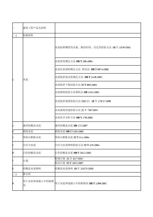 材料检验依据标准