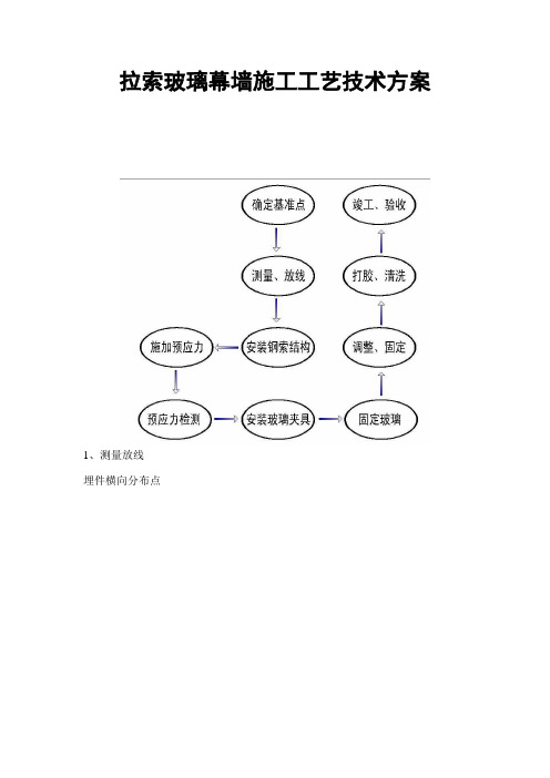 拉索玻璃幕墙施工工艺技术方案