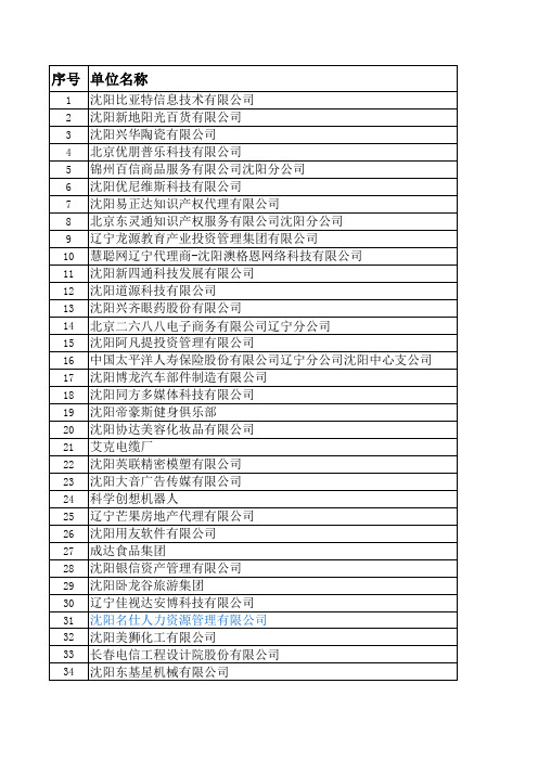 沈阳航空航天大学2014年春季综合招聘会企业参会名录