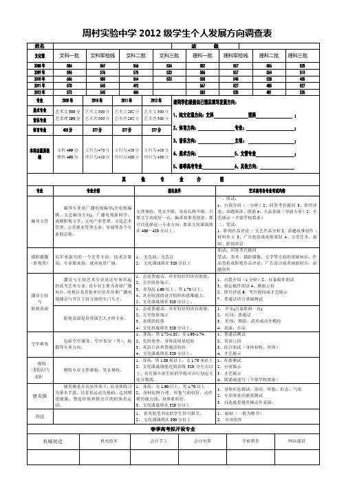 周村实验中学2012级学生个人发展方向调查表