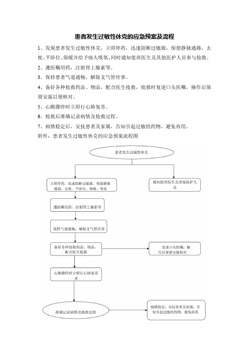 患者发生过敏性休克的应急预案及流程