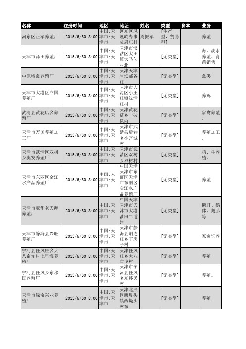 2018年天津市养殖行业企业名录152家