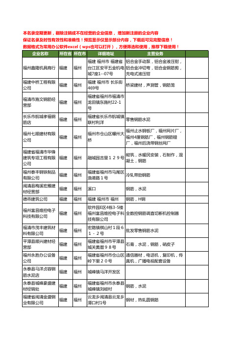 新版福建省福州钢筋工商企业公司商家名录名单联系方式大全158家