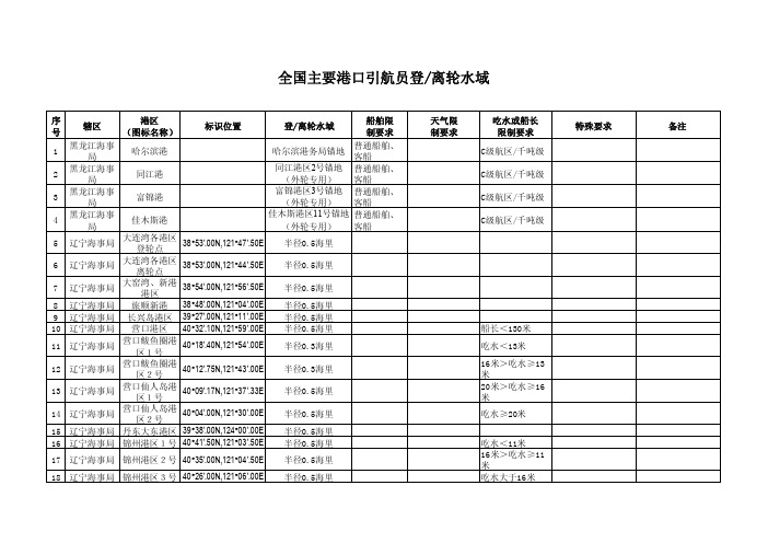 2012年最新公布全国引航员登轮点