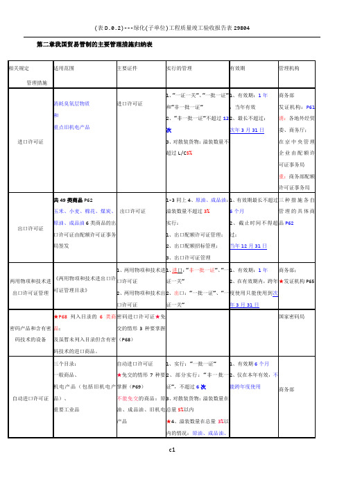 第2章总结表格(超级好记忆)