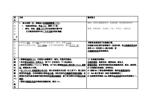 临检实验方法临床意义