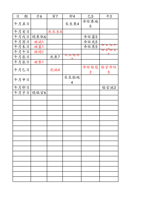 十二地支旺衰进退表