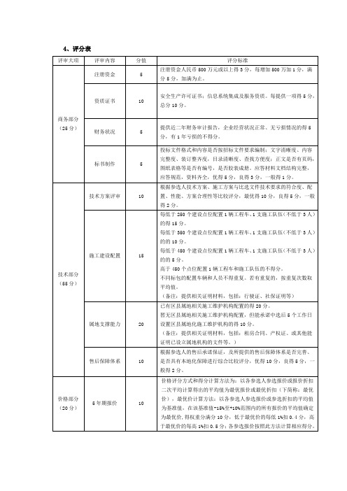 标书评分表