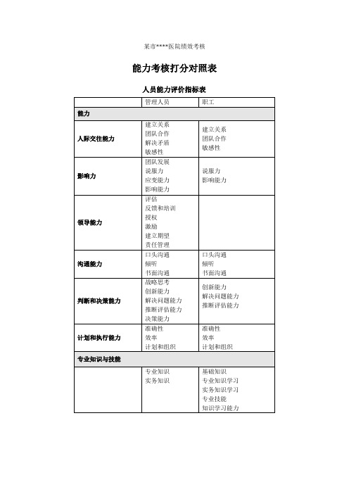 某市医院绩效考核-能力考核打分对照表