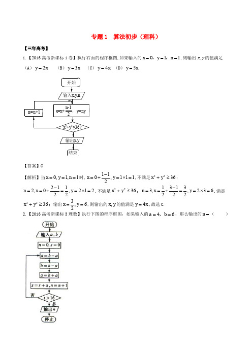备战高考数学(精讲精练精析)专题13.1算法初步试题理(含解析)【含答案】