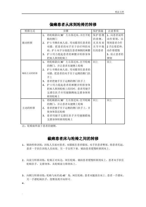 偏瘫患者从床到轮椅的转移