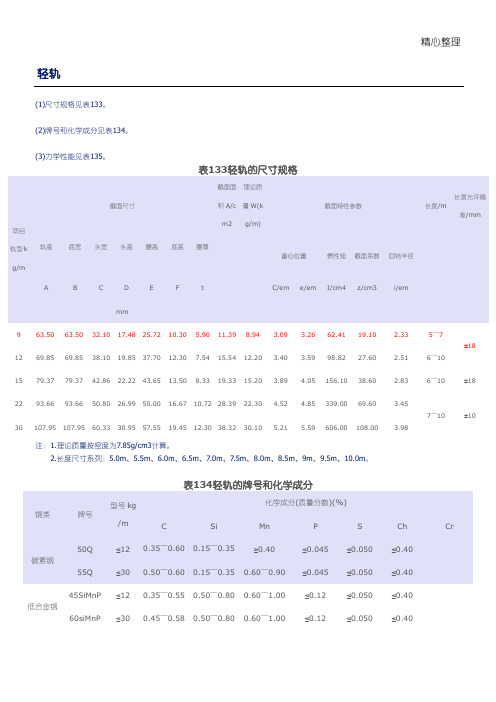 轨道规格型号