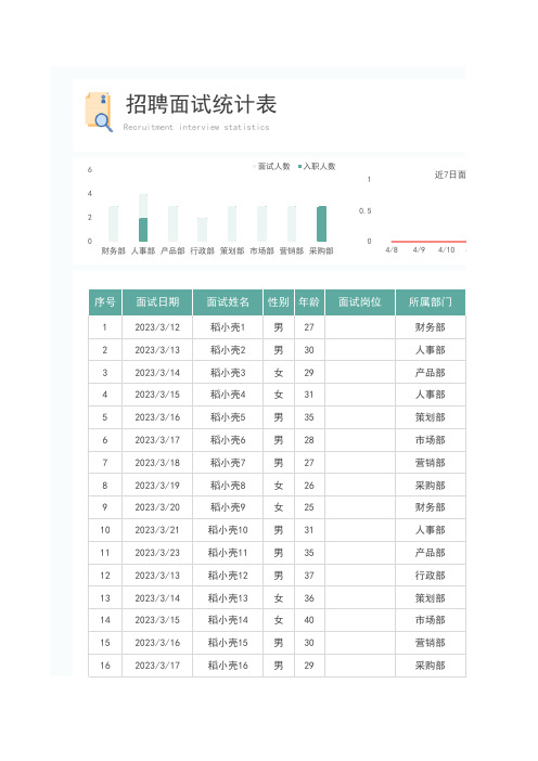 招聘面试统计表