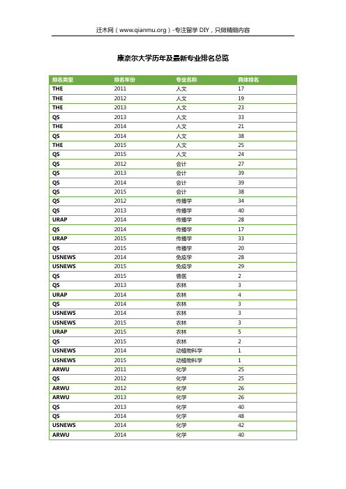 康奈尔大学历年及最新专业排名总览