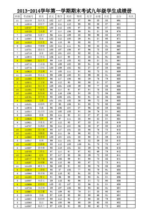 2013-2014学年第一学期期末考试成绩册(登分版) (2)paiming (1)