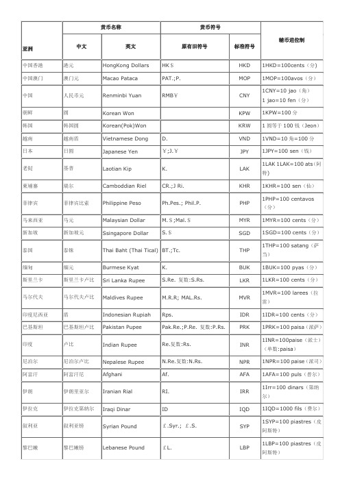 世界各国货币中英文名称及其货币符号表