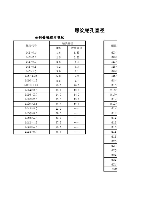 螺纹底孔的直径对照表