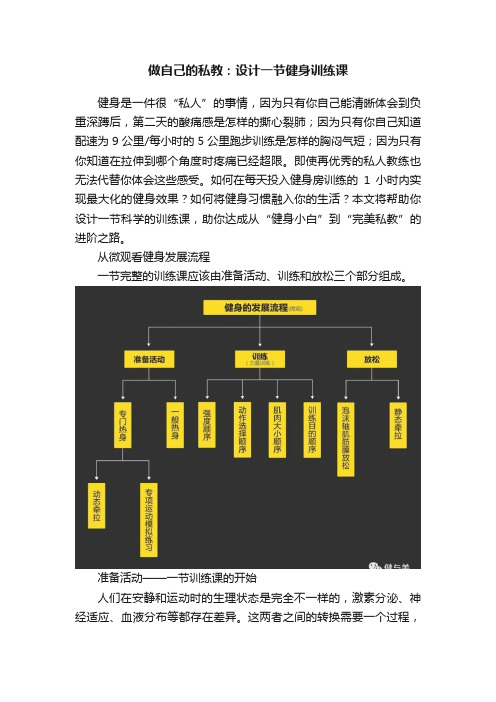 做自己的私教：设计一节健身训练课