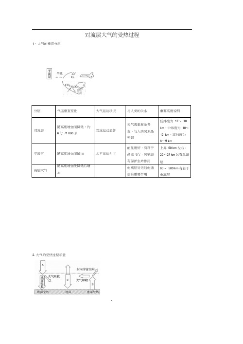 高考地理专题复习对流层大气的受热过程